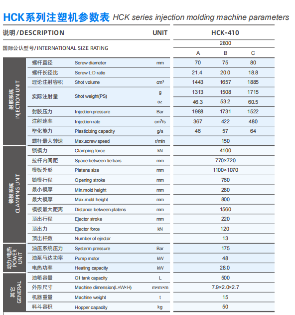 data for HCK410