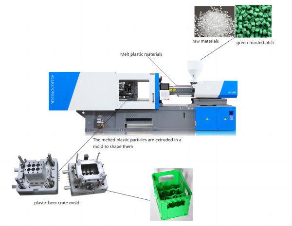 plastic crate process
