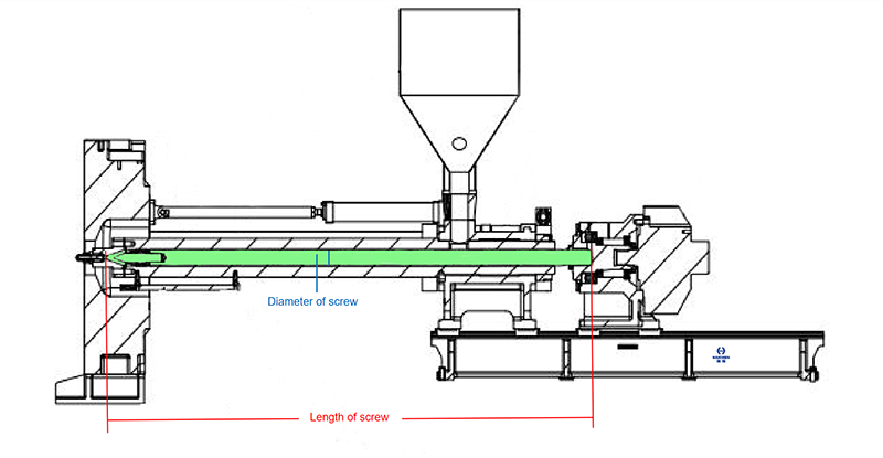 screw L/D Ratio of the Injection Molding Machines