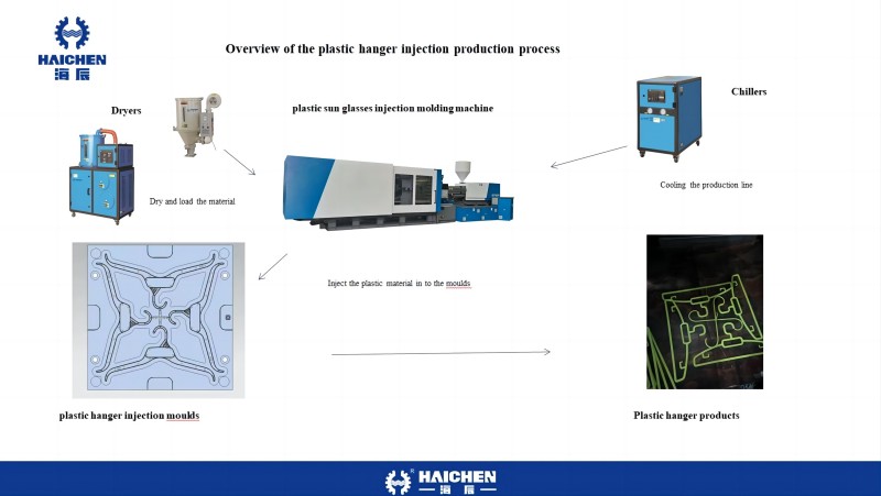 plastic hanger process