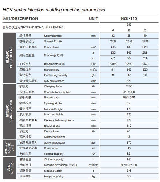 Haichen HCK110 data