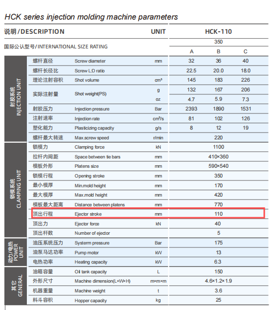Haichen HCK110 data