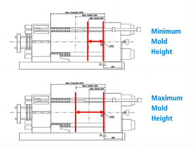 Min and max mold height