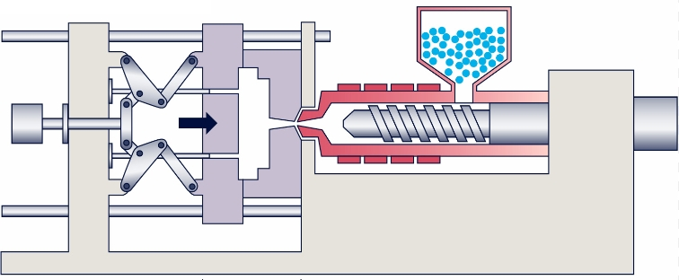 injection molding process