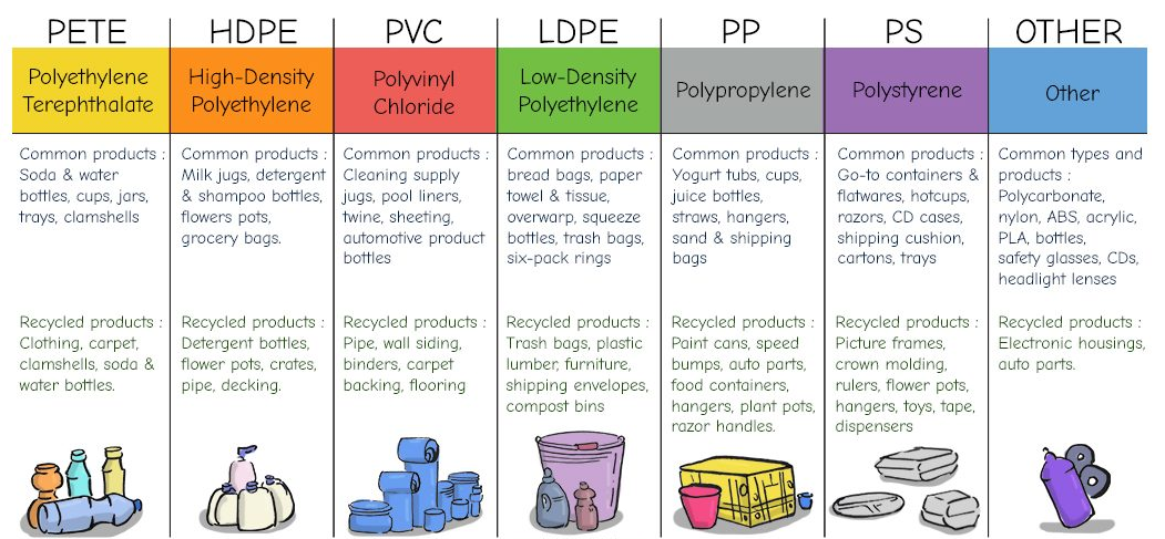 plastic raw Materials properties