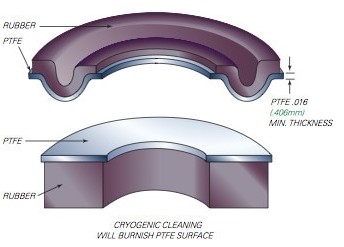 Product wall thickness