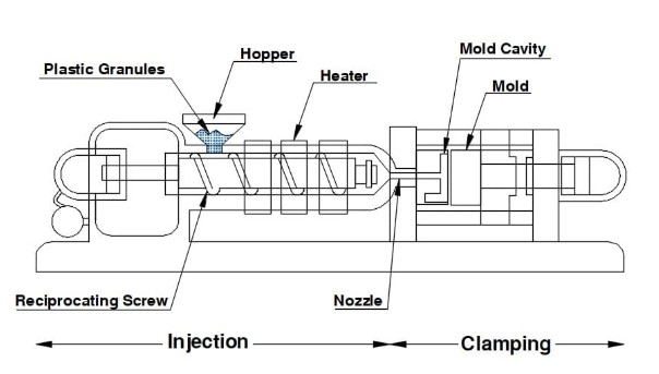 injection clamping