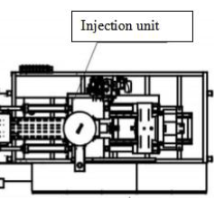 injection unit