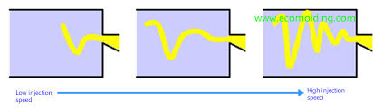 jetting in injection molding