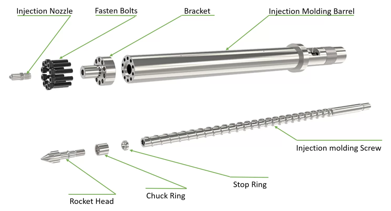 The design of injection molding screws