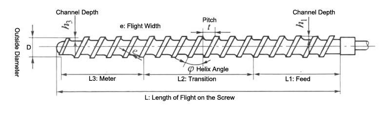 injection molding machine screw