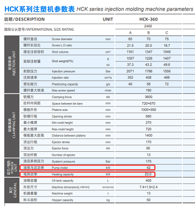 power consumption of injection molding machines