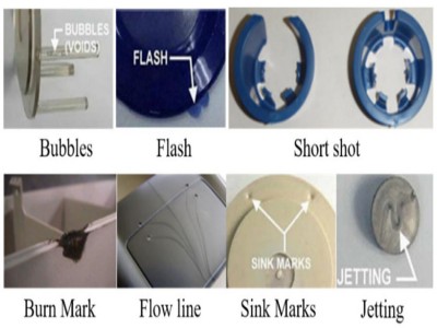 the defects surfaces