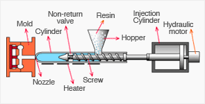 screw barrel