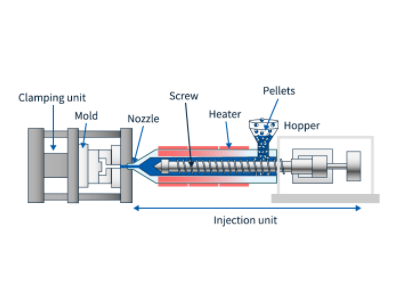 injection unit