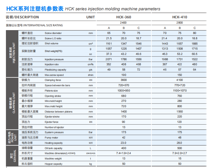 Plastic Bucket Manufacturing Machine Parameters