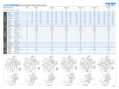 Injection molding machine tonnage