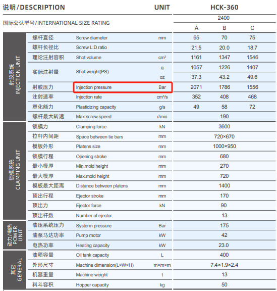 Injection pressure in injection molding machine