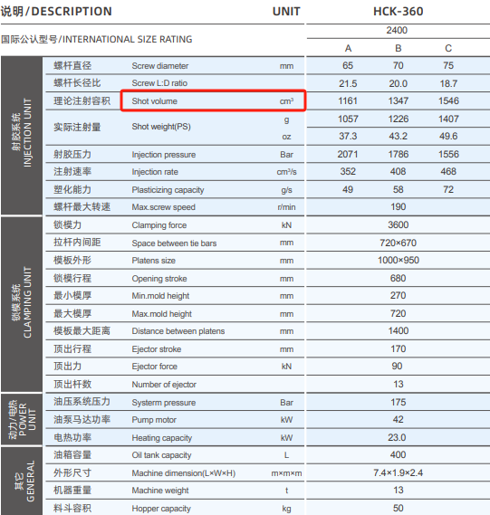 Injection volume of injection molding