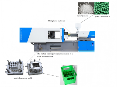 Plastic crate injection machine features