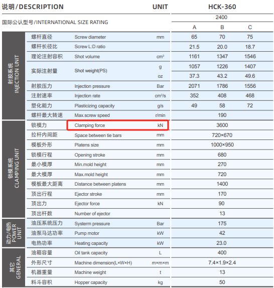 clamping force in injection molding machine