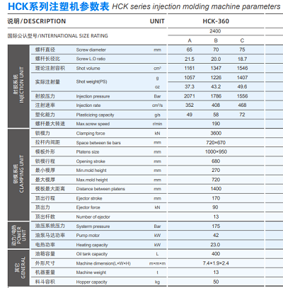 injection molding machine tonnage