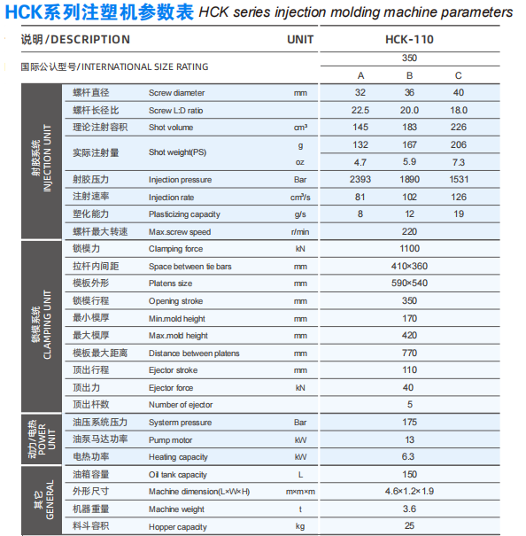injection molding machine tonnage