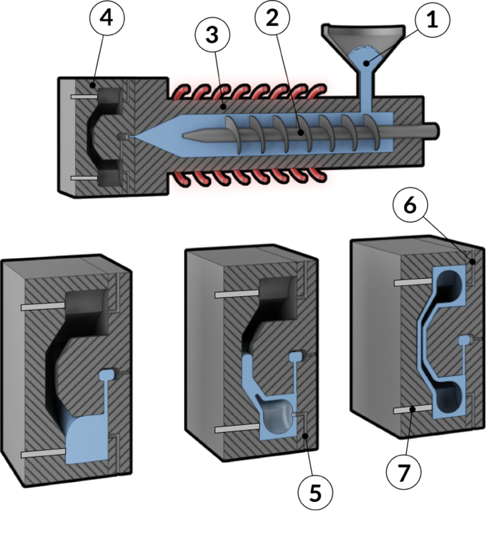 Conventional Injection Molding