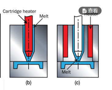 Hot runner feeding system
