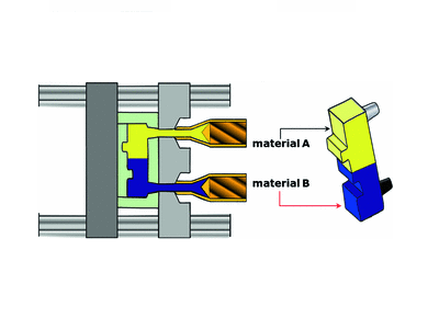 Multicomponent Injection Molding