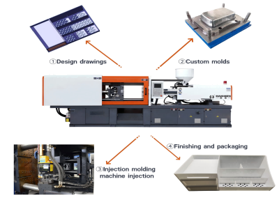 Plastic box production steps