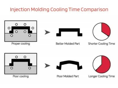 Selecting the right cooling system