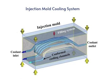 Selecting the right cooling system