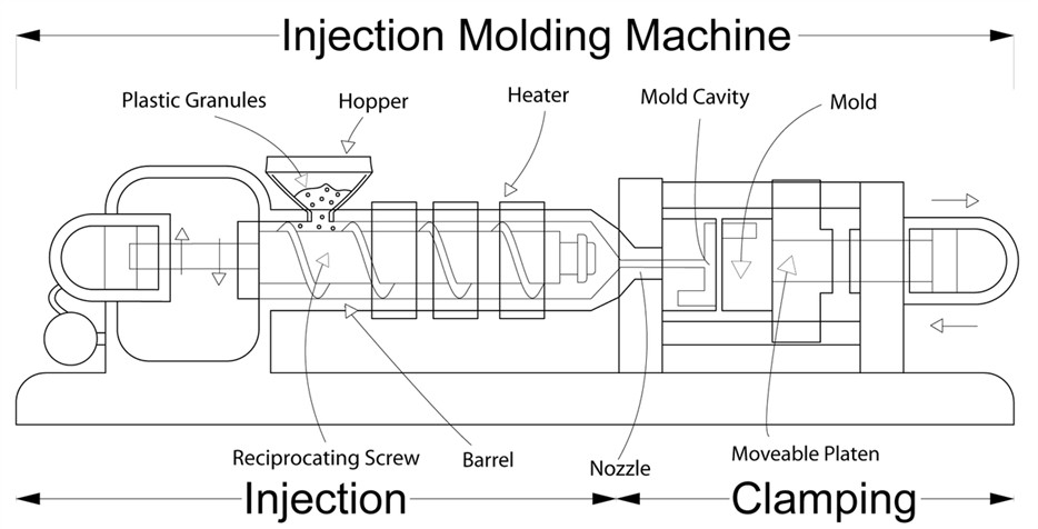 Working principle of feeding system