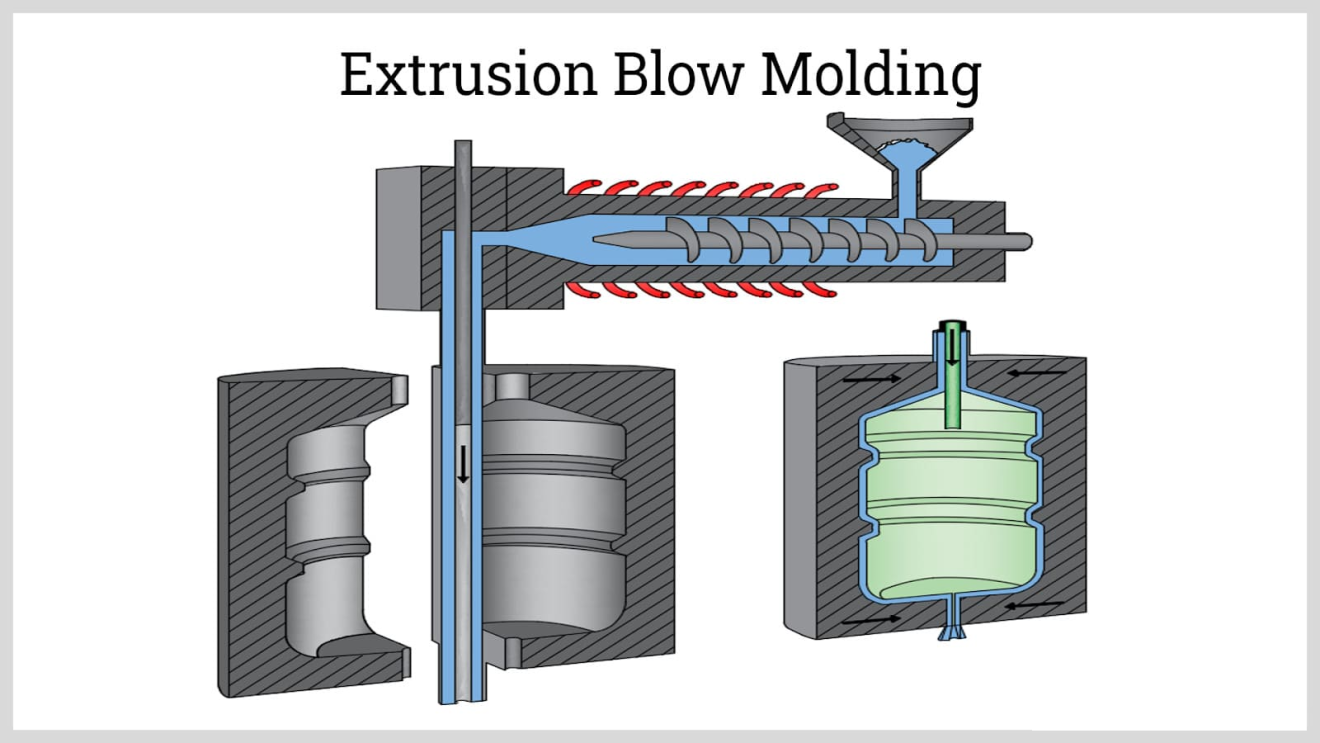 Blow Molding plastic machining