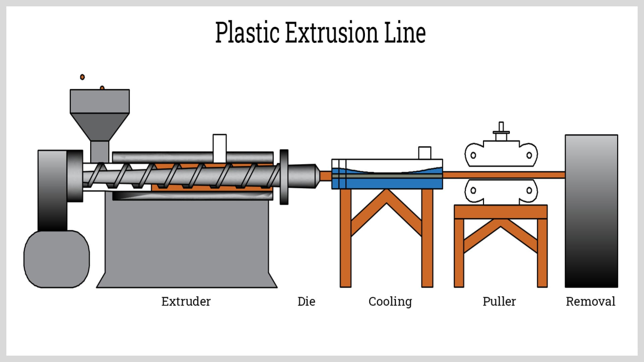 Extrusion plastic machining