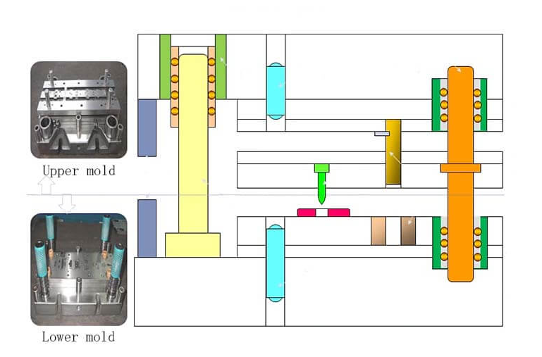 Dynamic and fixed mold offset