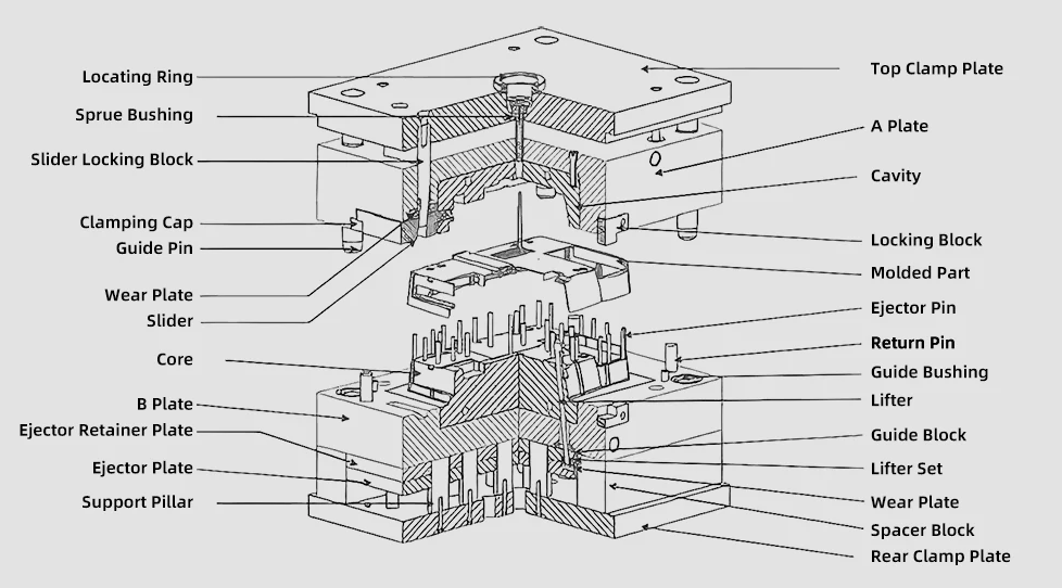 injection-mold-components