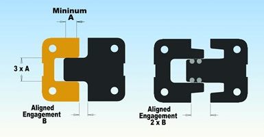 Inaccurate Mold Alignment