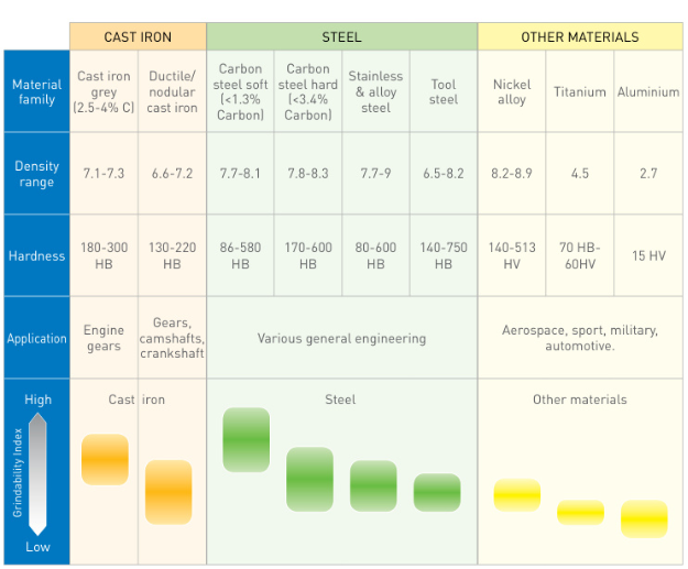 Material selection for T-slots