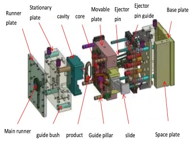 Mold pressure plate application