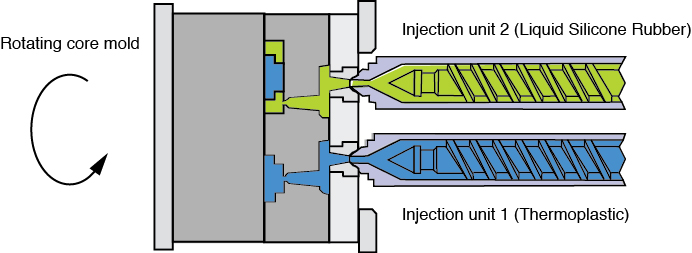 Injection molding process