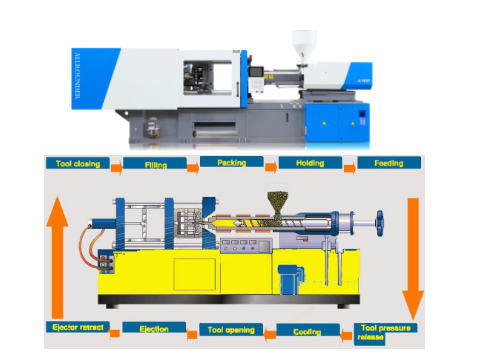 Plastic chair Injection Molding Machine