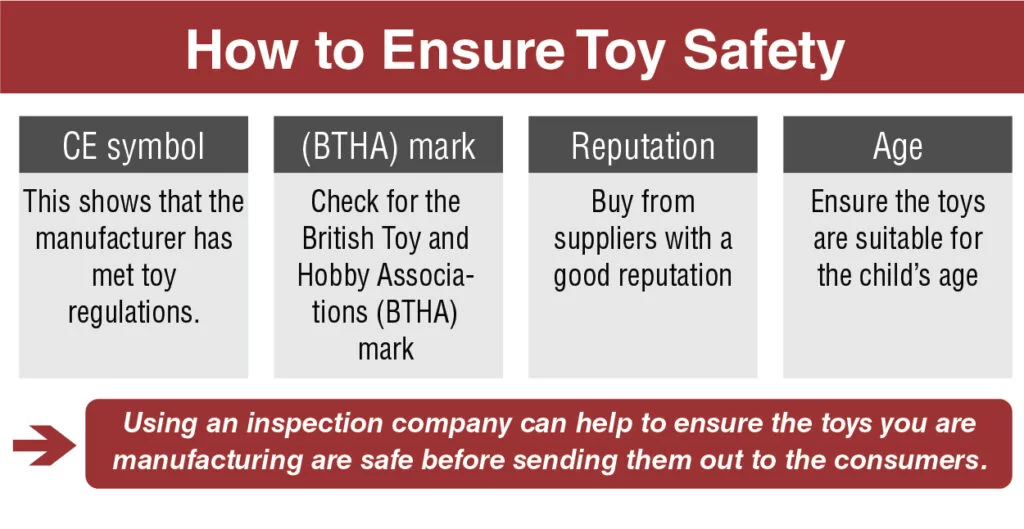 Plastic toy production compliance