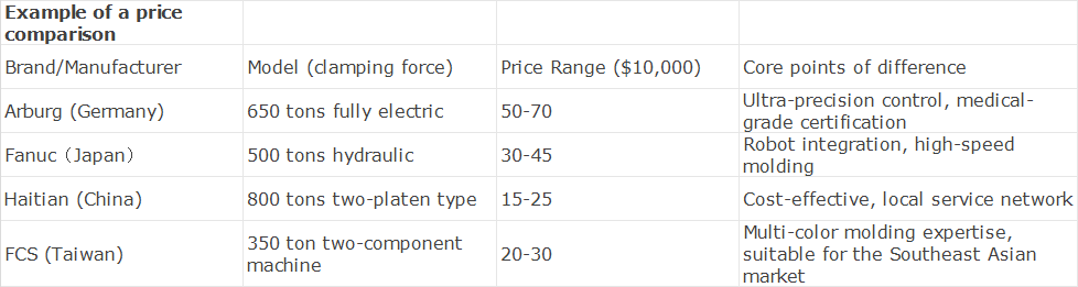 injection molding machine price