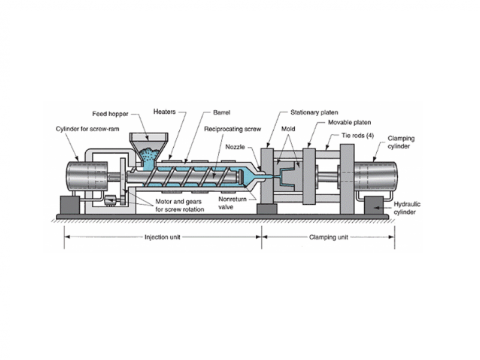 injection-molding-process