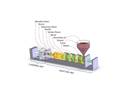 injection-moulding-machine