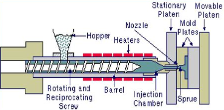Mold pressure plate manufacturing process