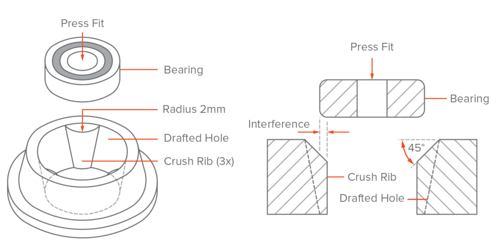 Optimizing Injection Molding Tolerances