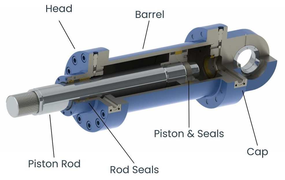 oil cylinder